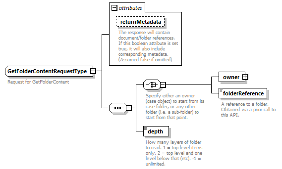 bds-document_diagrams/bds-document_p86.png