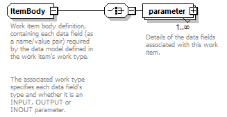 brm_all_diagrams/brm_all_p306.png