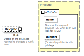 brm_all_diagrams/brm_all_p321.png