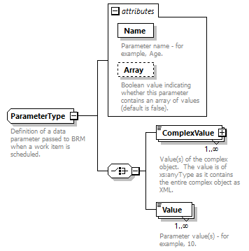 brm_all_diagrams/brm_all_p345.png