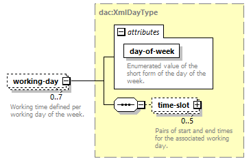 dac_calendar_diagrams/dac_calendar_p15.png