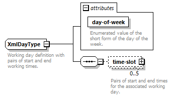 dac_calendar_diagrams/dac_calendar_p20.png