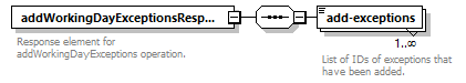 dac_calendar_diagrams/dac_calendar_p3.png