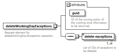 dac_calendar_diagrams/dac_calendar_p5.png