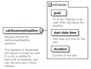 dac_deadline_diagrams/dac_deadline_p1.png