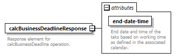 dac_deadline_diagrams/dac_deadline_p2.png