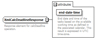 dac_deadline_diagrams/dac_deadline_p7.png