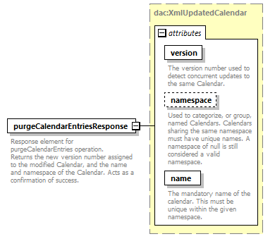 dac_workcal_diagrams/dac_workcal_p22.png
