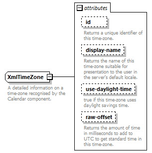 dac_workcal_diagrams/dac_workcal_p48.png