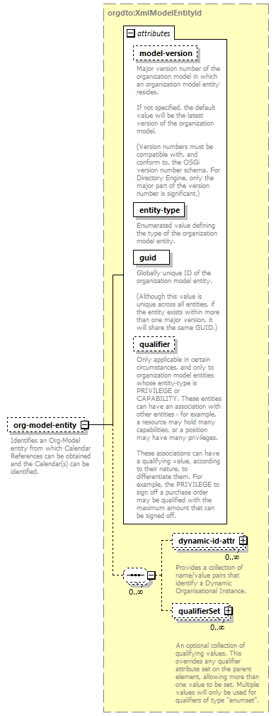 dac_workcal_diagrams/dac_workcal_p55.png