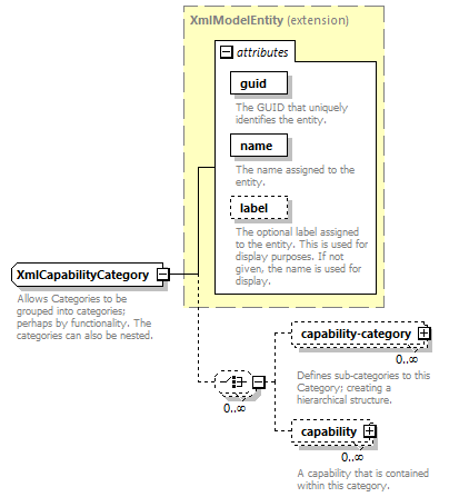 de-orgmodel-service_diagrams/de-orgmodel-service_p110.png