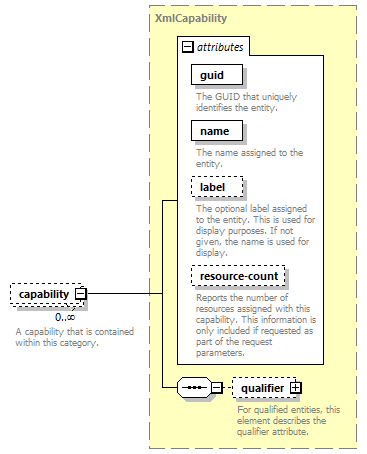 de-orgmodel-service_diagrams/de-orgmodel-service_p112.png