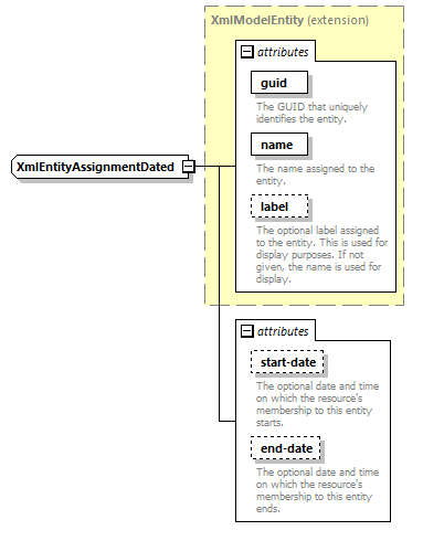 de-orgmodel-service_diagrams/de-orgmodel-service_p121.png