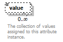 de-orgmodel-service_diagrams/de-orgmodel-service_p126.png