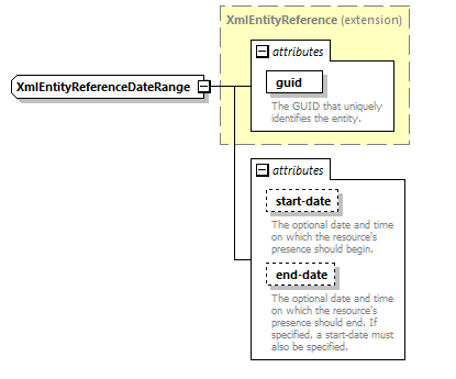 de-orgmodel-service_diagrams/de-orgmodel-service_p127.png