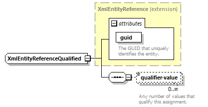 de-orgmodel-service_diagrams/de-orgmodel-service_p128.png