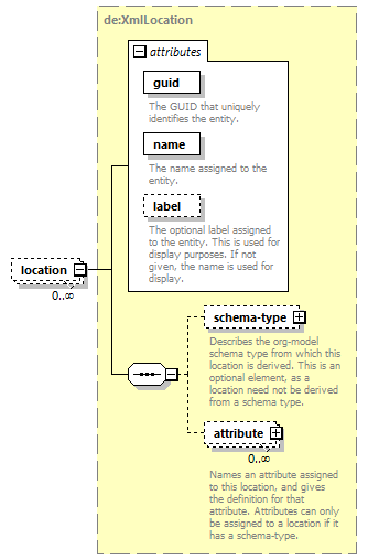 de-orgmodel-service_diagrams/de-orgmodel-service_p13.png