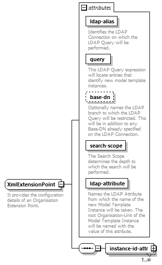 de-orgmodel-service_diagrams/de-orgmodel-service_p130.png