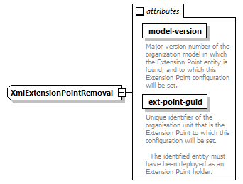 de-orgmodel-service_diagrams/de-orgmodel-service_p133.png