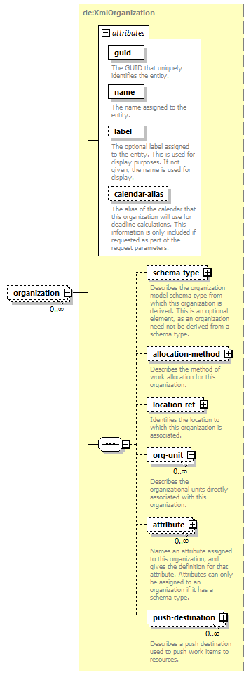 de-orgmodel-service_diagrams/de-orgmodel-service_p14.png