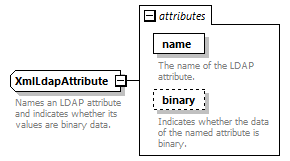 de-orgmodel-service_diagrams/de-orgmodel-service_p142.png