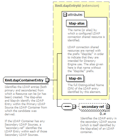 de-orgmodel-service_diagrams/de-orgmodel-service_p146.png