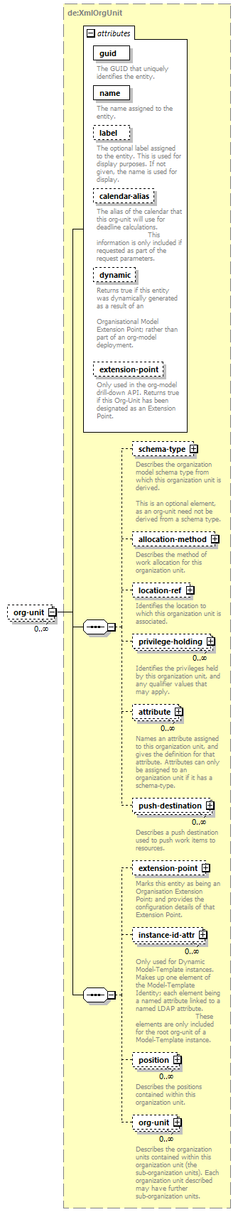 de-orgmodel-service_diagrams/de-orgmodel-service_p15.png