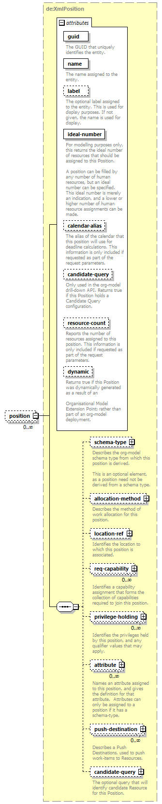 de-orgmodel-service_diagrams/de-orgmodel-service_p16.png