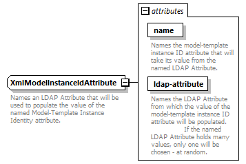 de-orgmodel-service_diagrams/de-orgmodel-service_p161.png