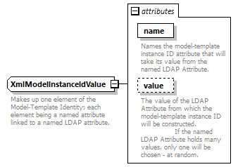 de-orgmodel-service_diagrams/de-orgmodel-service_p162.png