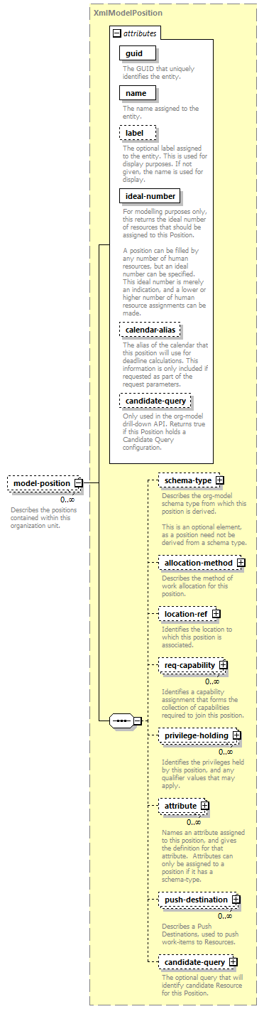 de-orgmodel-service_diagrams/de-orgmodel-service_p164.png