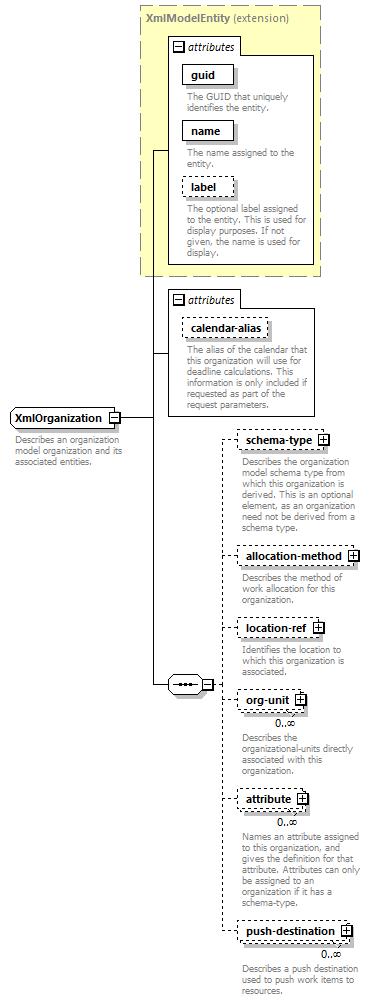 de-orgmodel-service_diagrams/de-orgmodel-service_p169.png