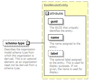 de-orgmodel-service_diagrams/de-orgmodel-service_p170.png