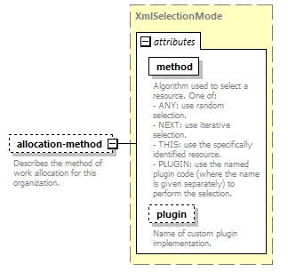 de-orgmodel-service_diagrams/de-orgmodel-service_p171.png