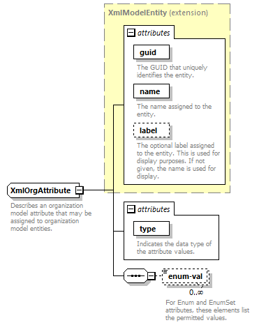 de-orgmodel-service_diagrams/de-orgmodel-service_p176.png