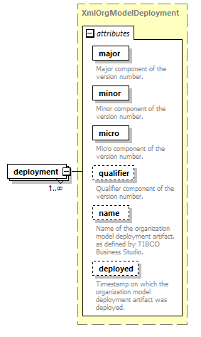 de-orgmodel-service_diagrams/de-orgmodel-service_p183.png