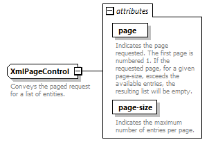de-orgmodel-service_diagrams/de-orgmodel-service_p189.png
