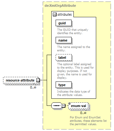 de-orgmodel-service_diagrams/de-orgmodel-service_p19.png