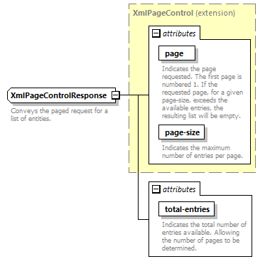 de-orgmodel-service_diagrams/de-orgmodel-service_p190.png