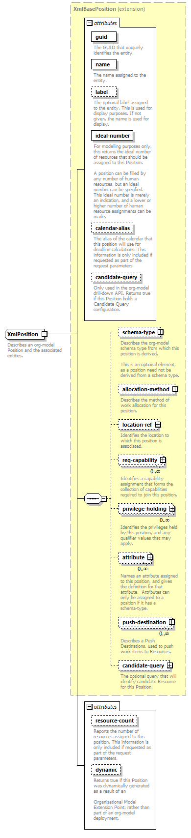 de-orgmodel-service_diagrams/de-orgmodel-service_p191.png