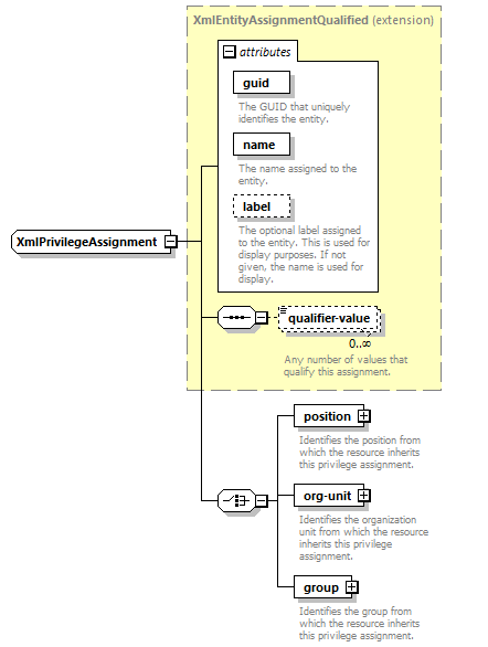 de-orgmodel-service_diagrams/de-orgmodel-service_p193.png