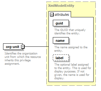 de-orgmodel-service_diagrams/de-orgmodel-service_p195.png