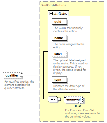 de-orgmodel-service_diagrams/de-orgmodel-service_p204.png