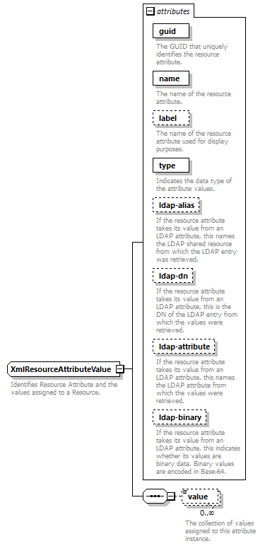 de-orgmodel-service_diagrams/de-orgmodel-service_p206.png