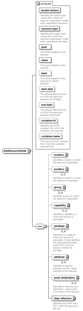 de-orgmodel-service_diagrams/de-orgmodel-service_p209.png