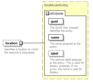 de-orgmodel-service_diagrams/de-orgmodel-service_p210.png