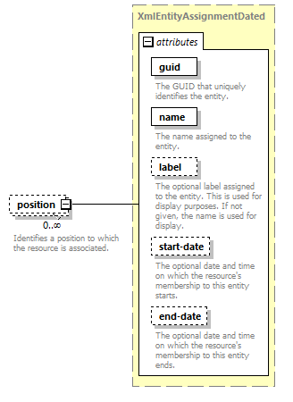 de-orgmodel-service_diagrams/de-orgmodel-service_p211.png