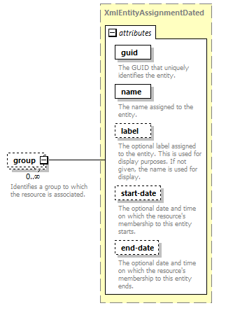 de-orgmodel-service_diagrams/de-orgmodel-service_p212.png