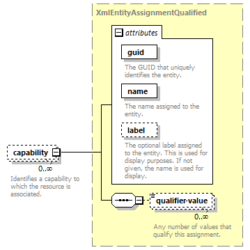 de-orgmodel-service_diagrams/de-orgmodel-service_p213.png
