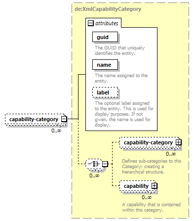 de-orgmodel-service_diagrams/de-orgmodel-service_p22.png